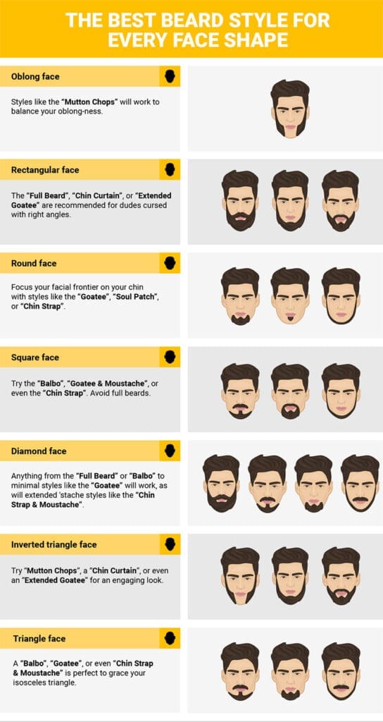 beard style